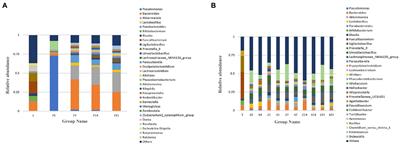 A study on the method and effect of the construction of a humanized mouse model of fecal microbiota transplantation